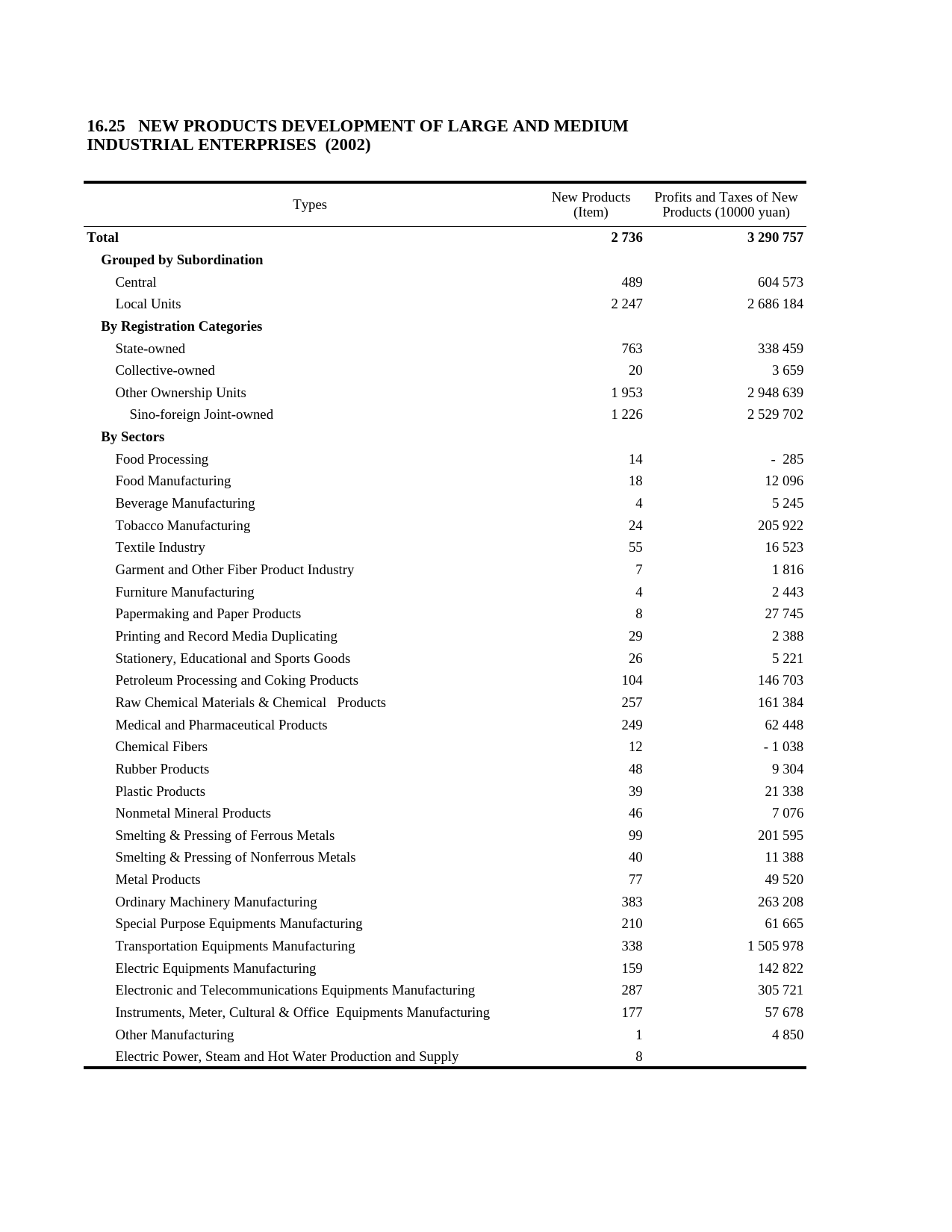 上海统计年鉴2003_ E1625