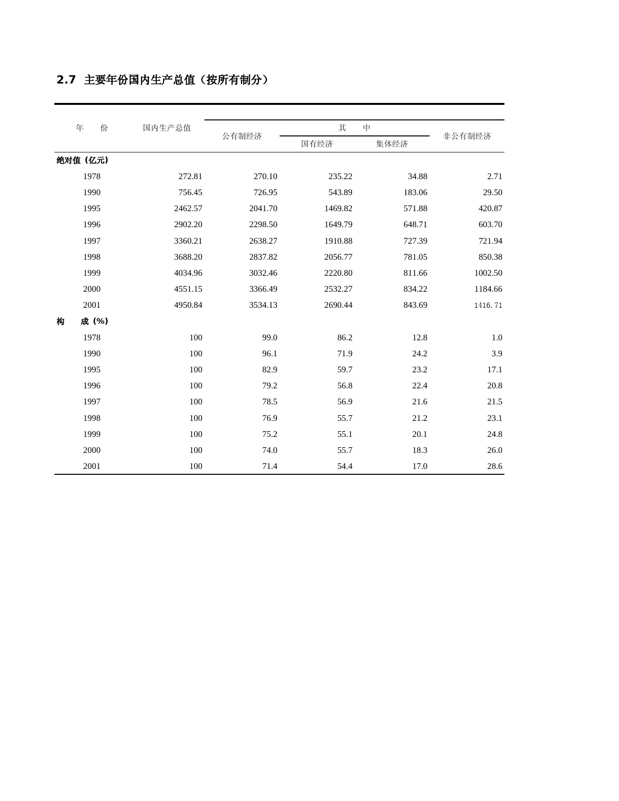 上海统计年鉴2002_ C0207