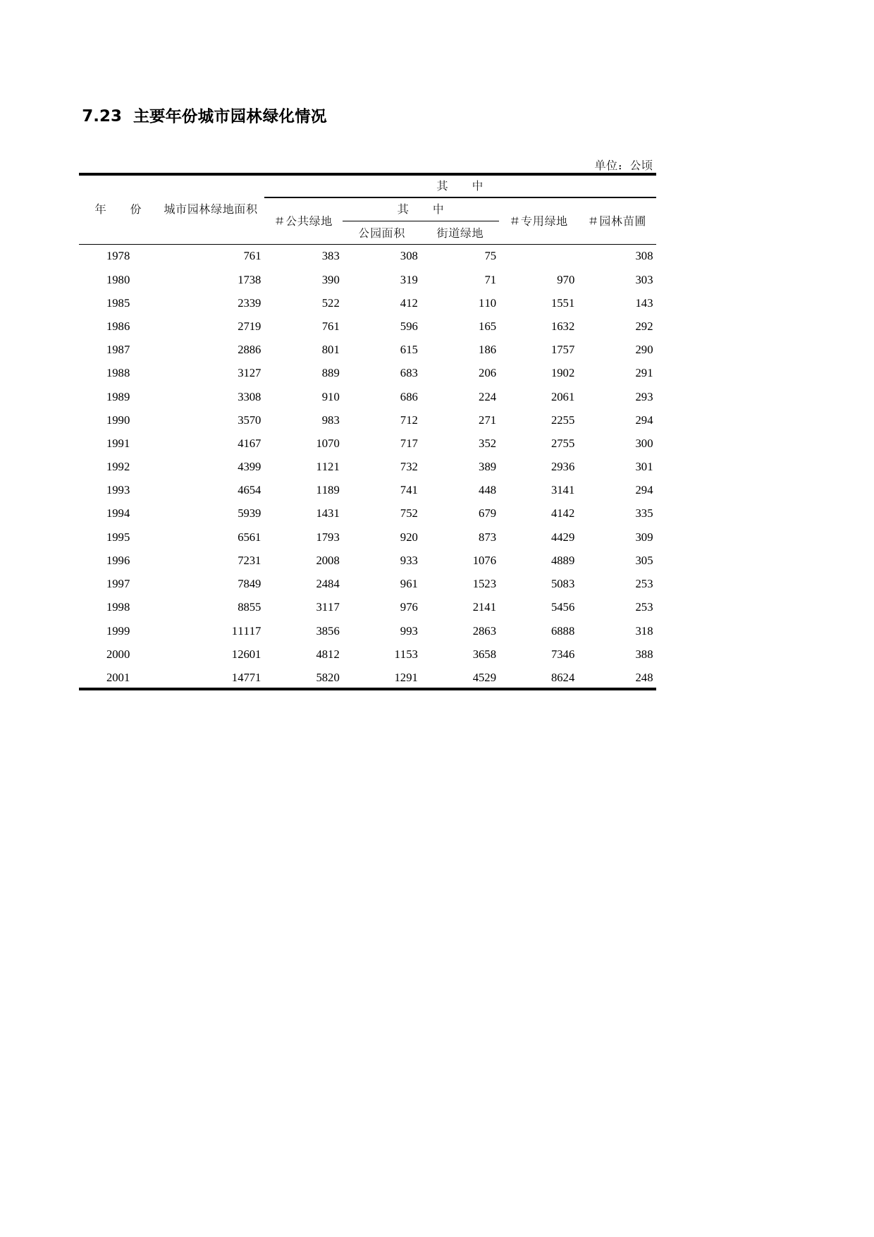 上海统计年鉴2002_ C0723_第1页