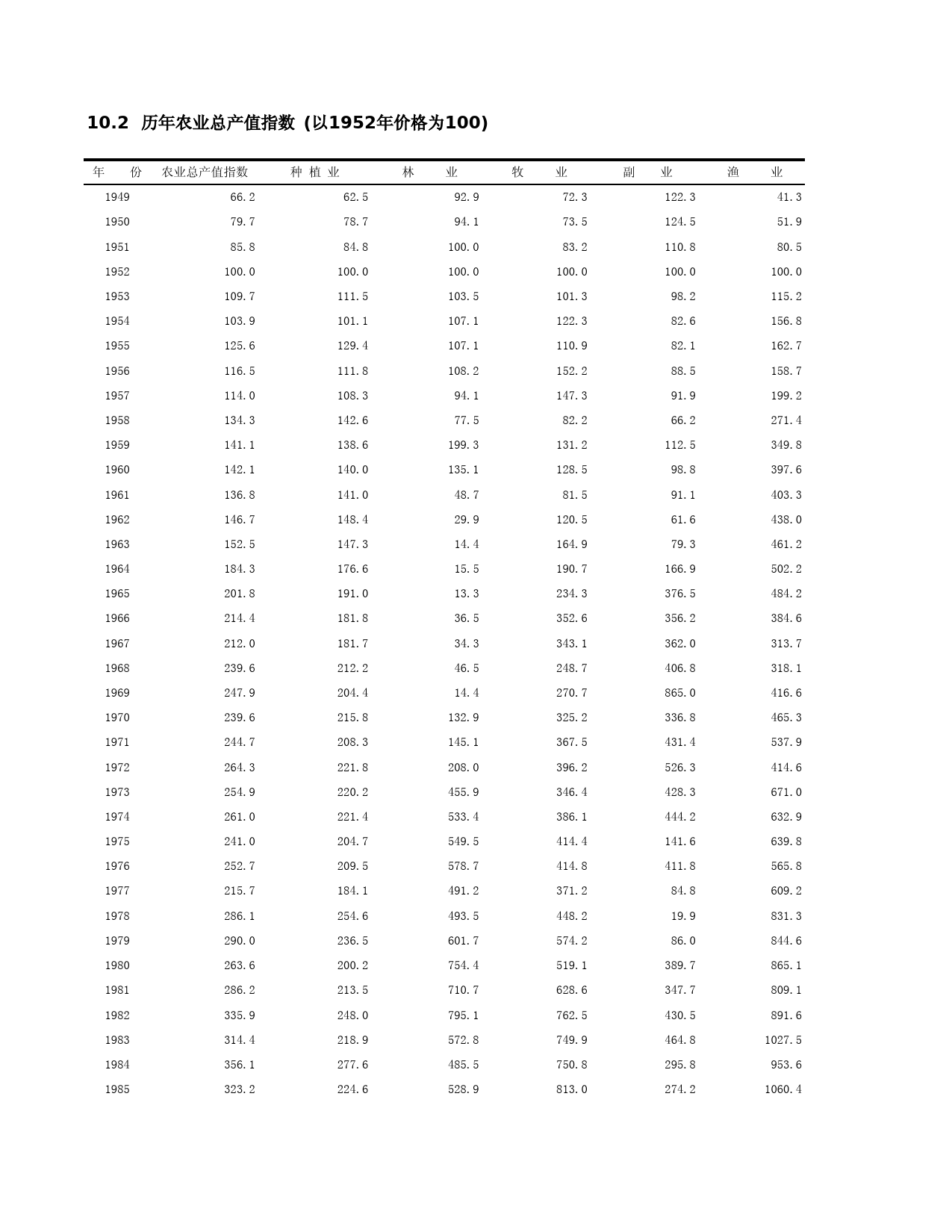 上海统计年鉴2002_ C1002