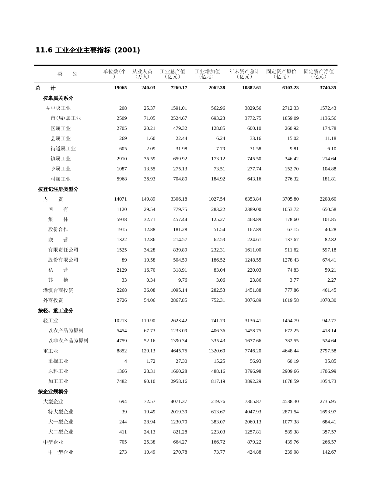 上海统计年鉴2002_ C1106