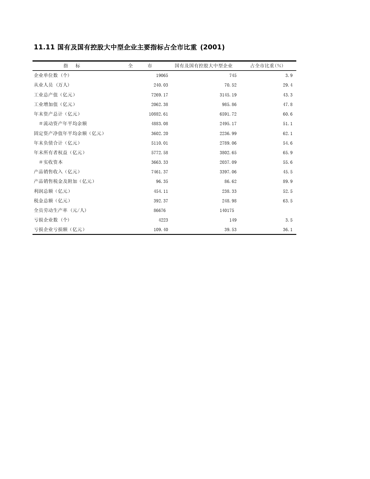 上海统计年鉴2002_ C1111_第1页