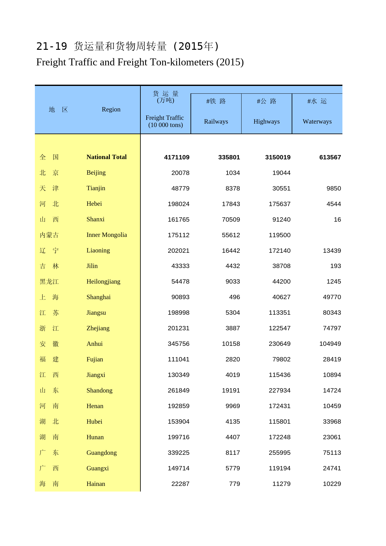 湖南统计年鉴2016_ 021-019