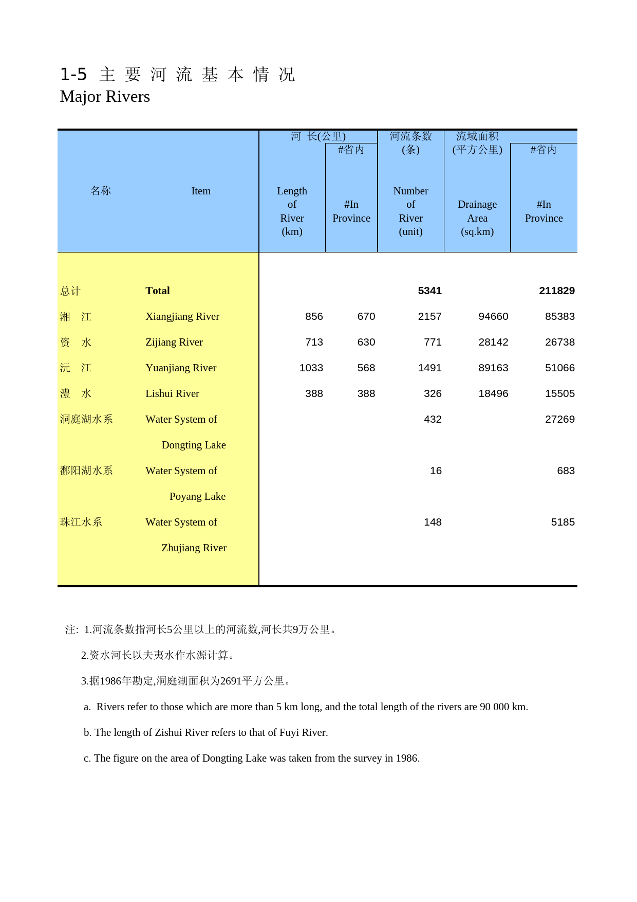 湖南统计年鉴2014_ 01-05