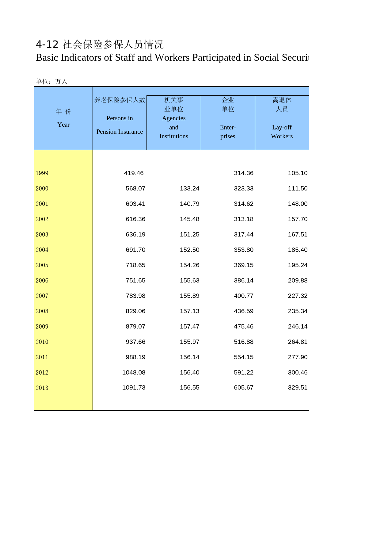 湖南统计年鉴2014_ 04-12