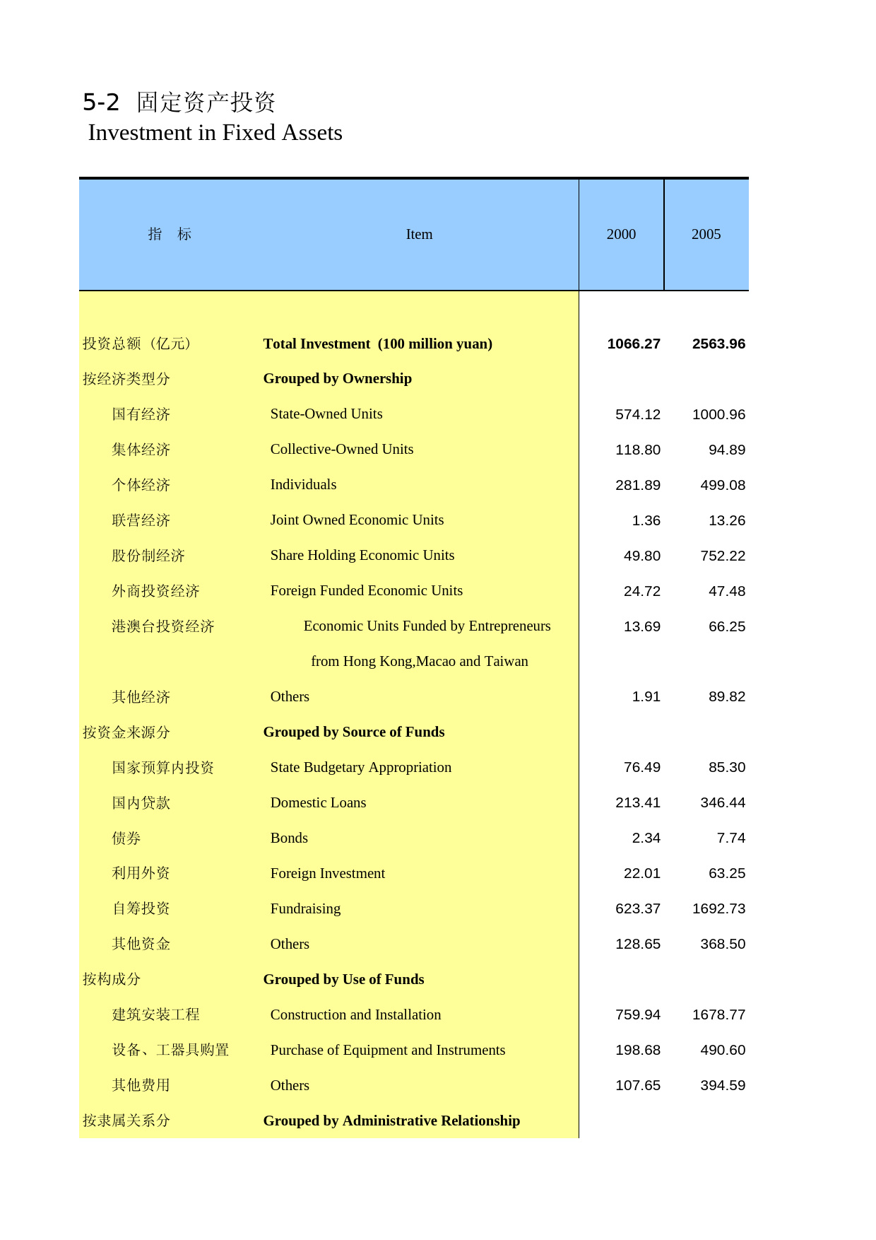 湖南统计年鉴2014_ 05-02