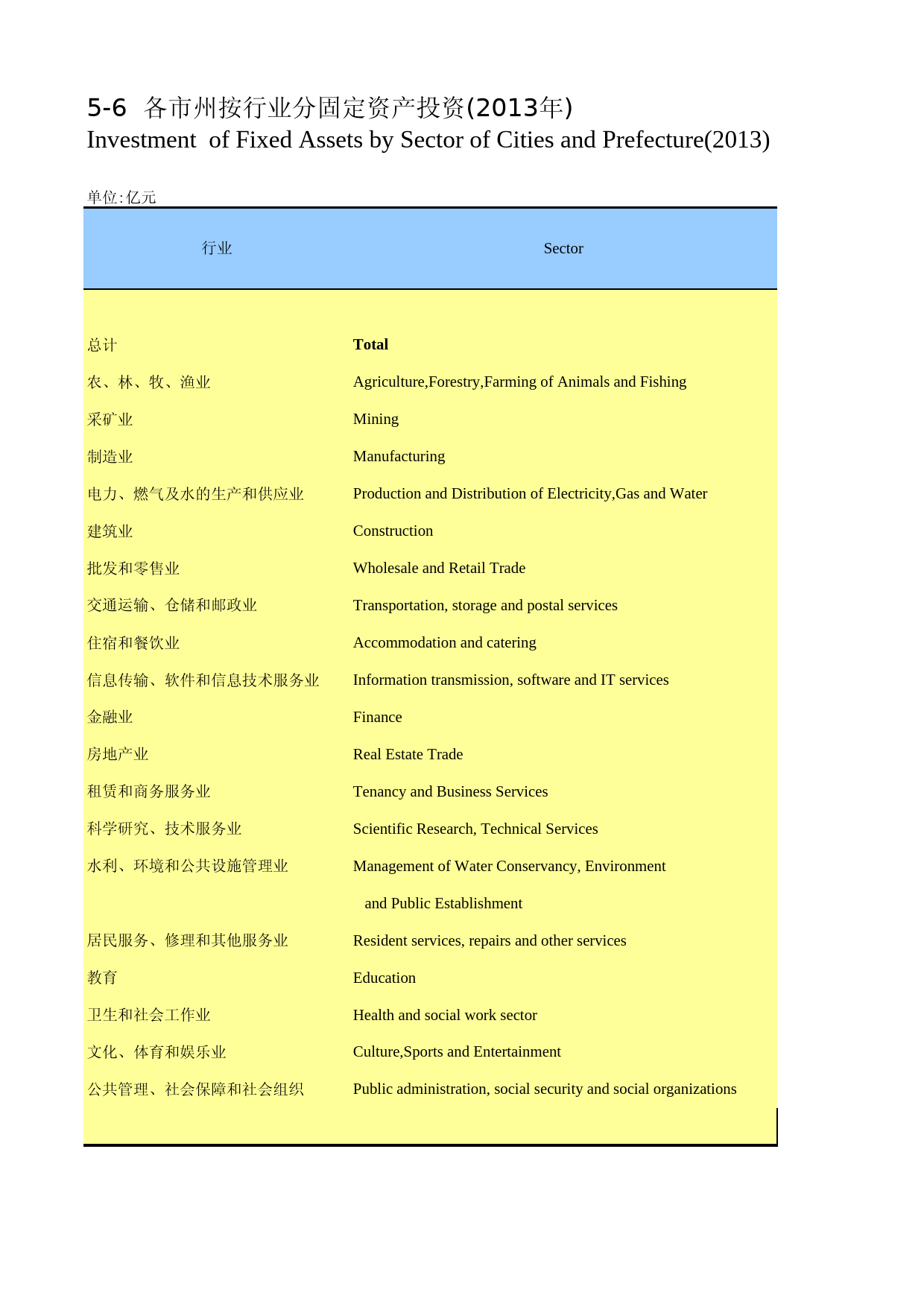 湖南统计年鉴2014_ 05-06