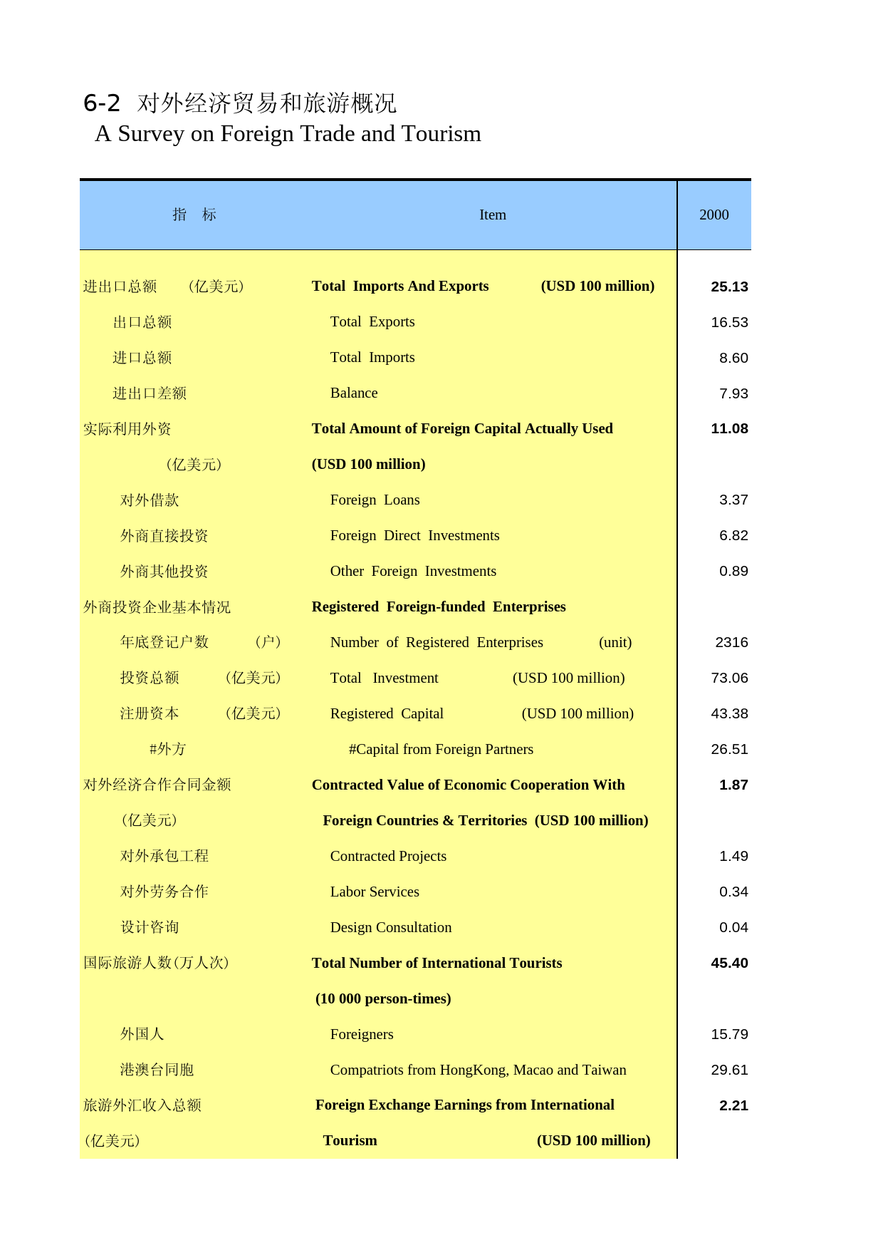 湖南统计年鉴2014_ 06-02