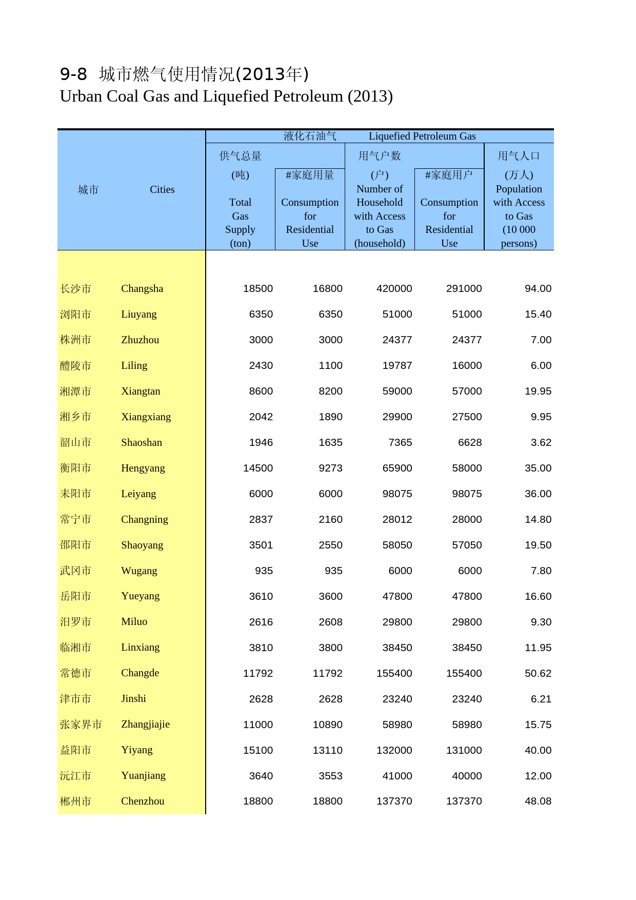 湖南统计年鉴2014_ 09-08