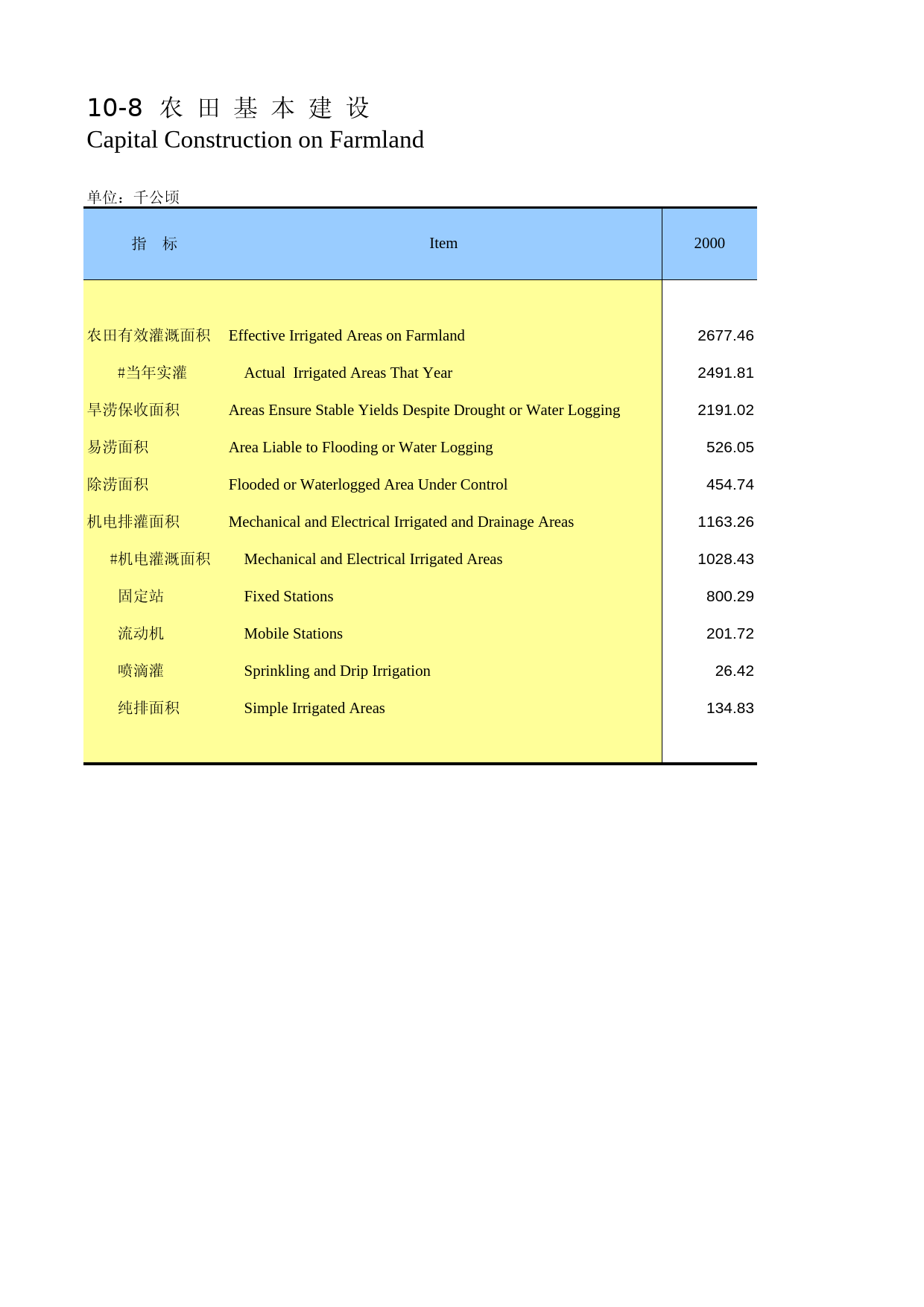 湖南统计年鉴2014_ 10-08