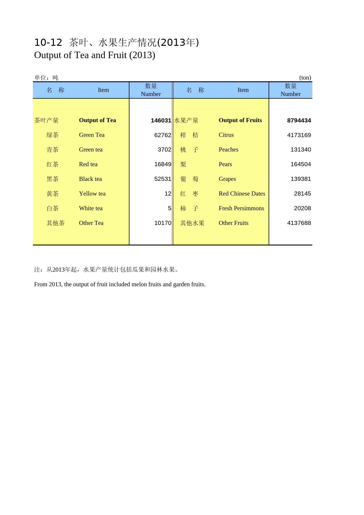 湖南统计年鉴2014_ 10-12