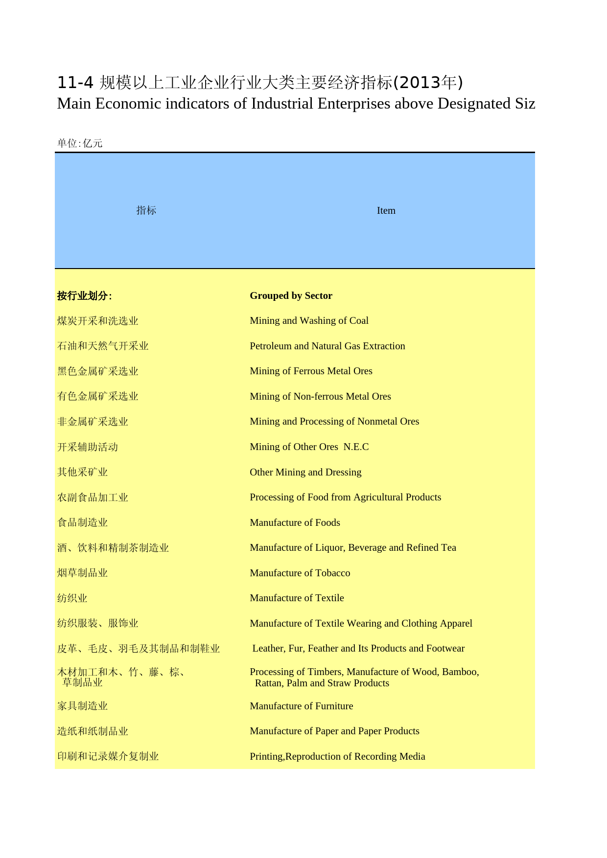湖南统计年鉴2014_ 11-04_第1页
