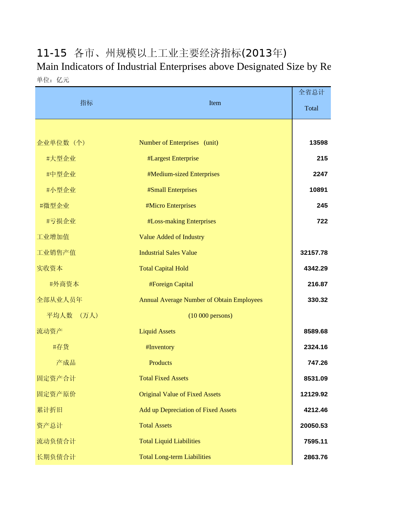 湖南统计年鉴2014_ 11-15