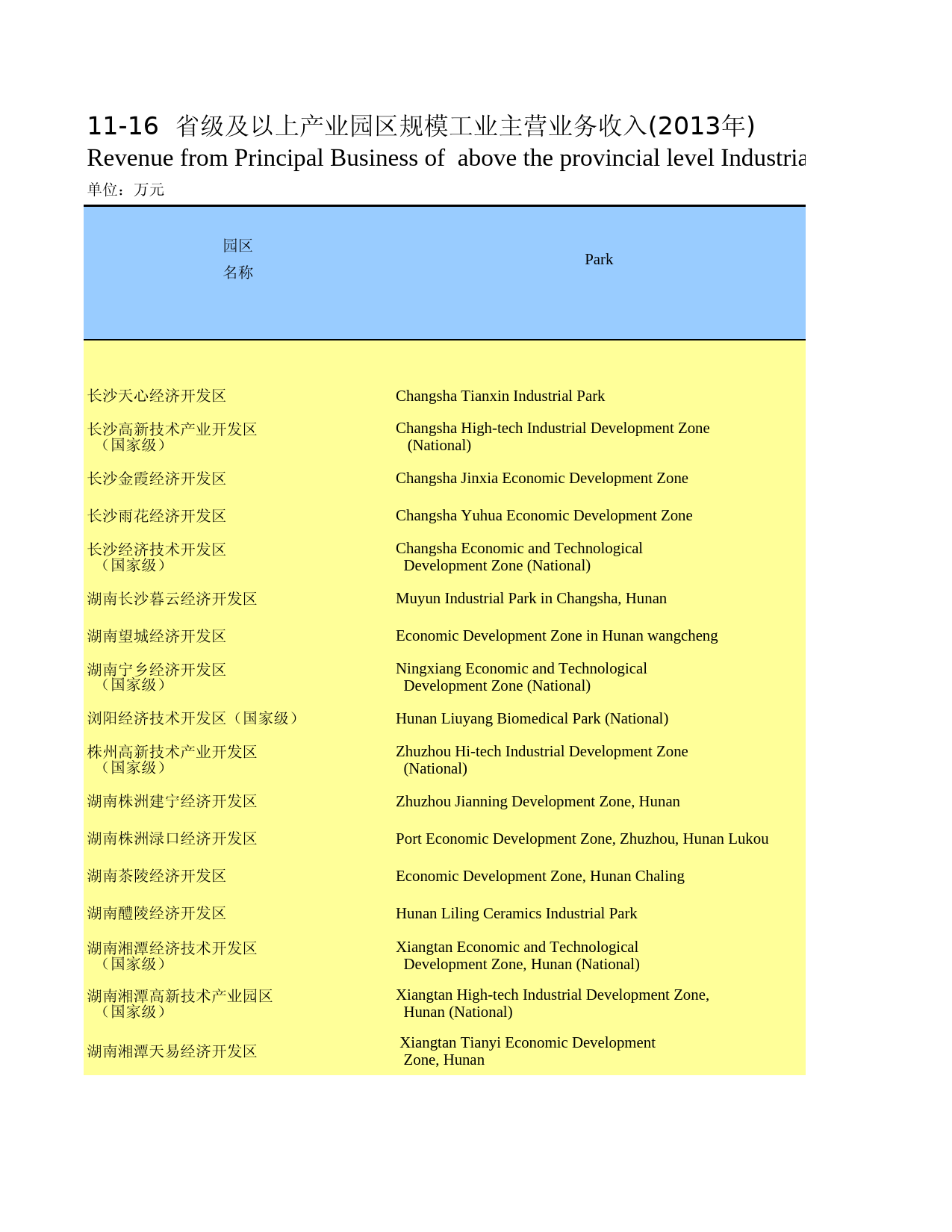 湖南统计年鉴2014_ 11-16