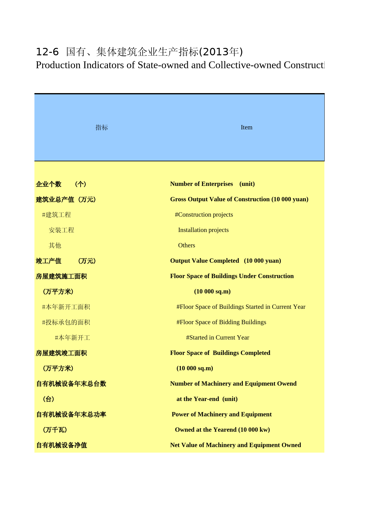 湖南统计年鉴2014_ 12-06