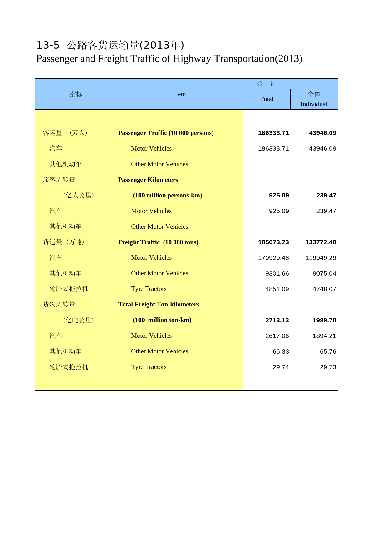 湖南统计年鉴2014_ 13-05