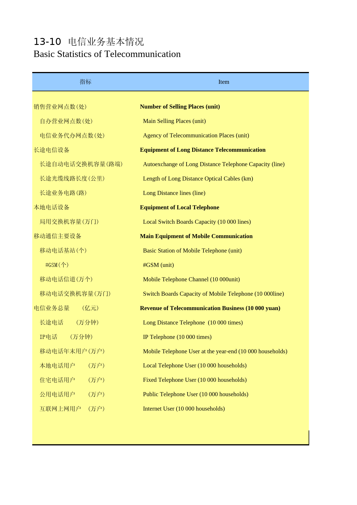 湖南统计年鉴2014_ 13-10