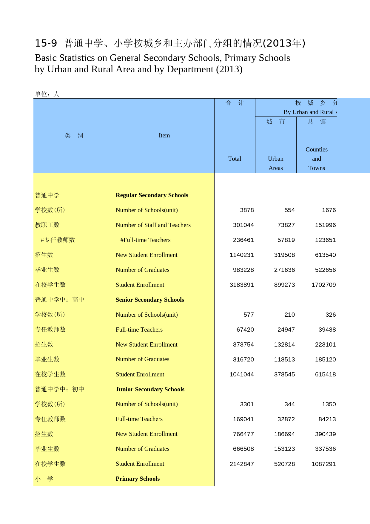 湖南统计年鉴2014_ 15-09_第1页