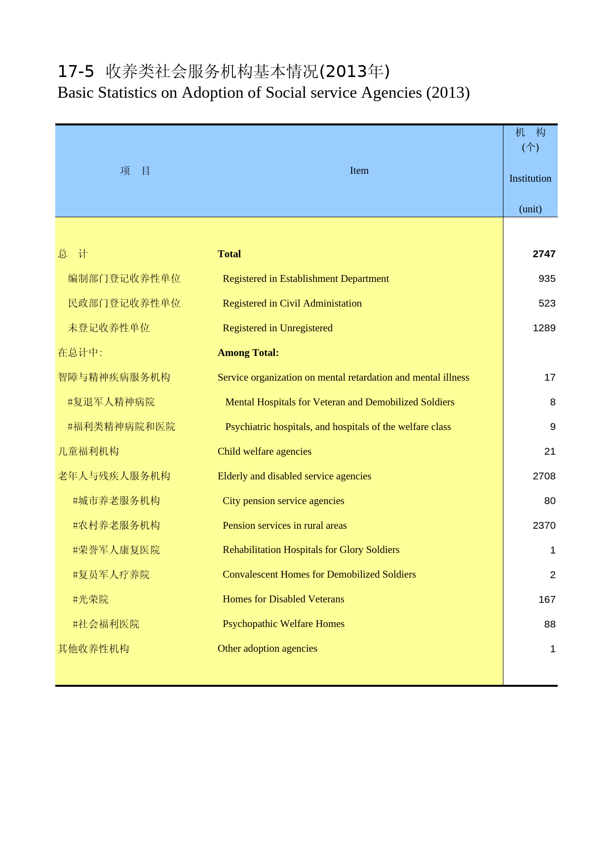 湖南统计年鉴2014_ 17-05_第1页