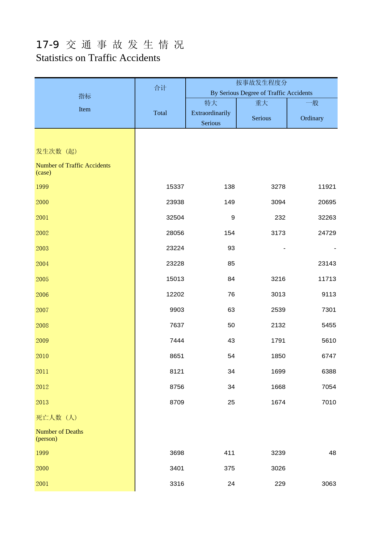 湖南统计年鉴2014_ 17-09