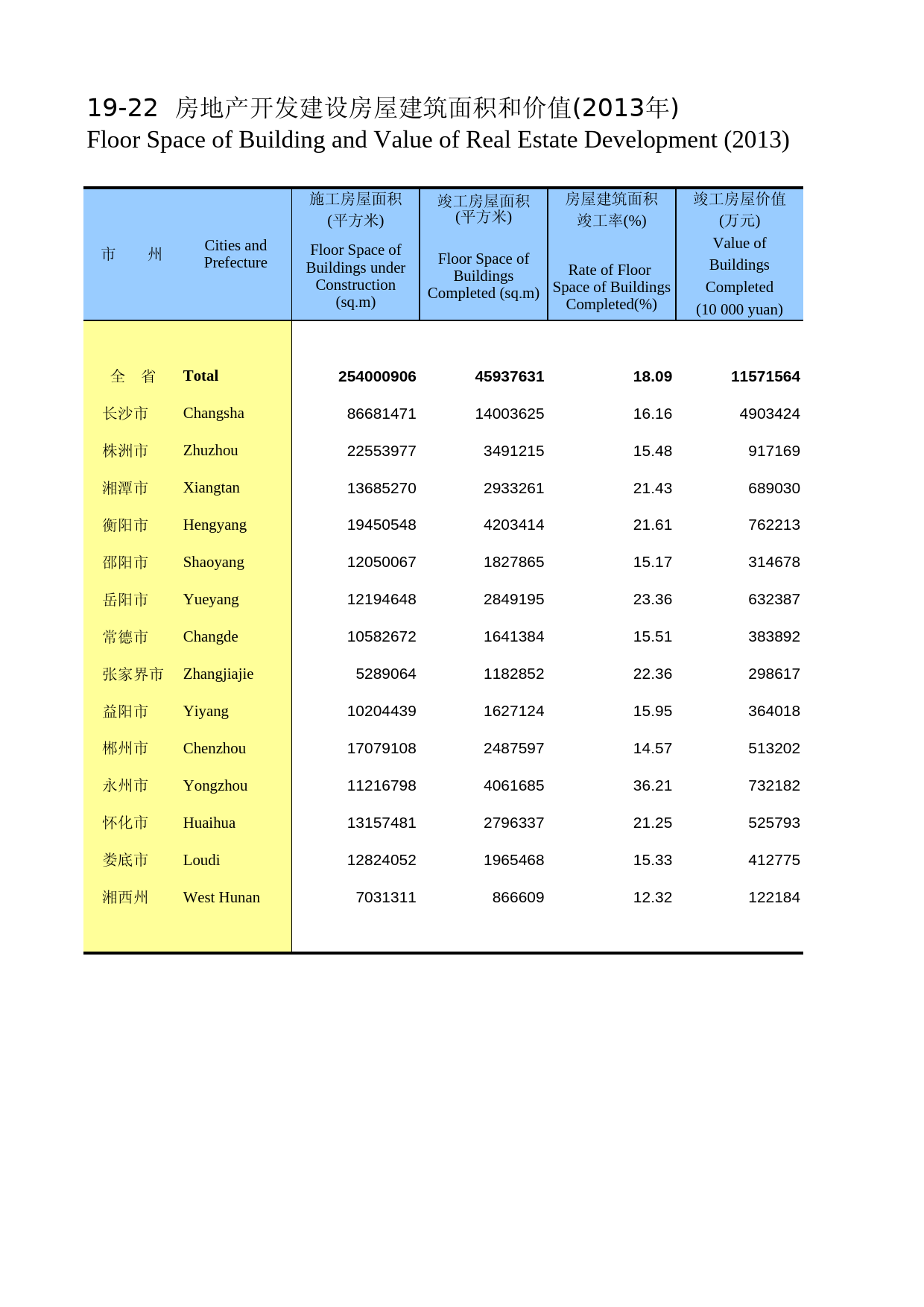 湖南统计年鉴2014_ 19-22