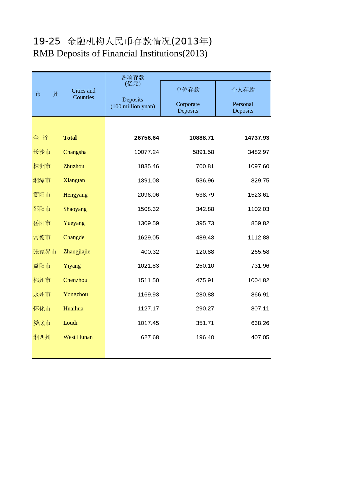 湖南统计年鉴2014_ 19-25