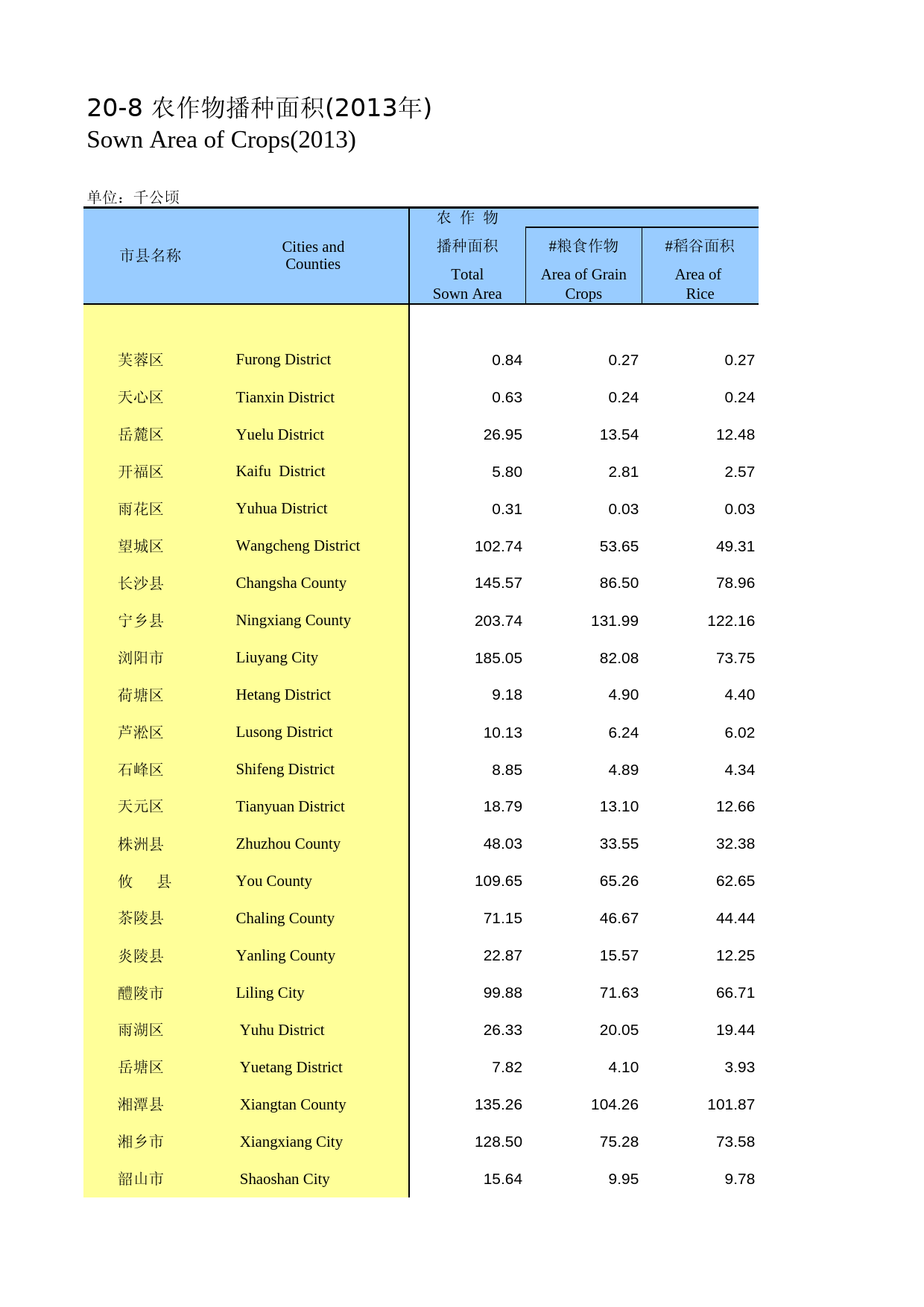 湖南统计年鉴2014_ 20-08