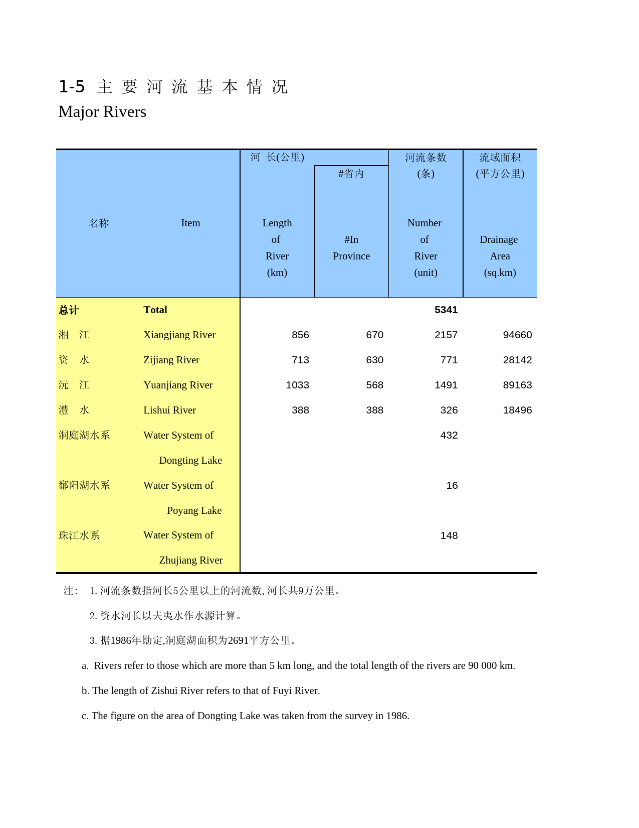 湖南统计年鉴2013_ 01-05_第1页