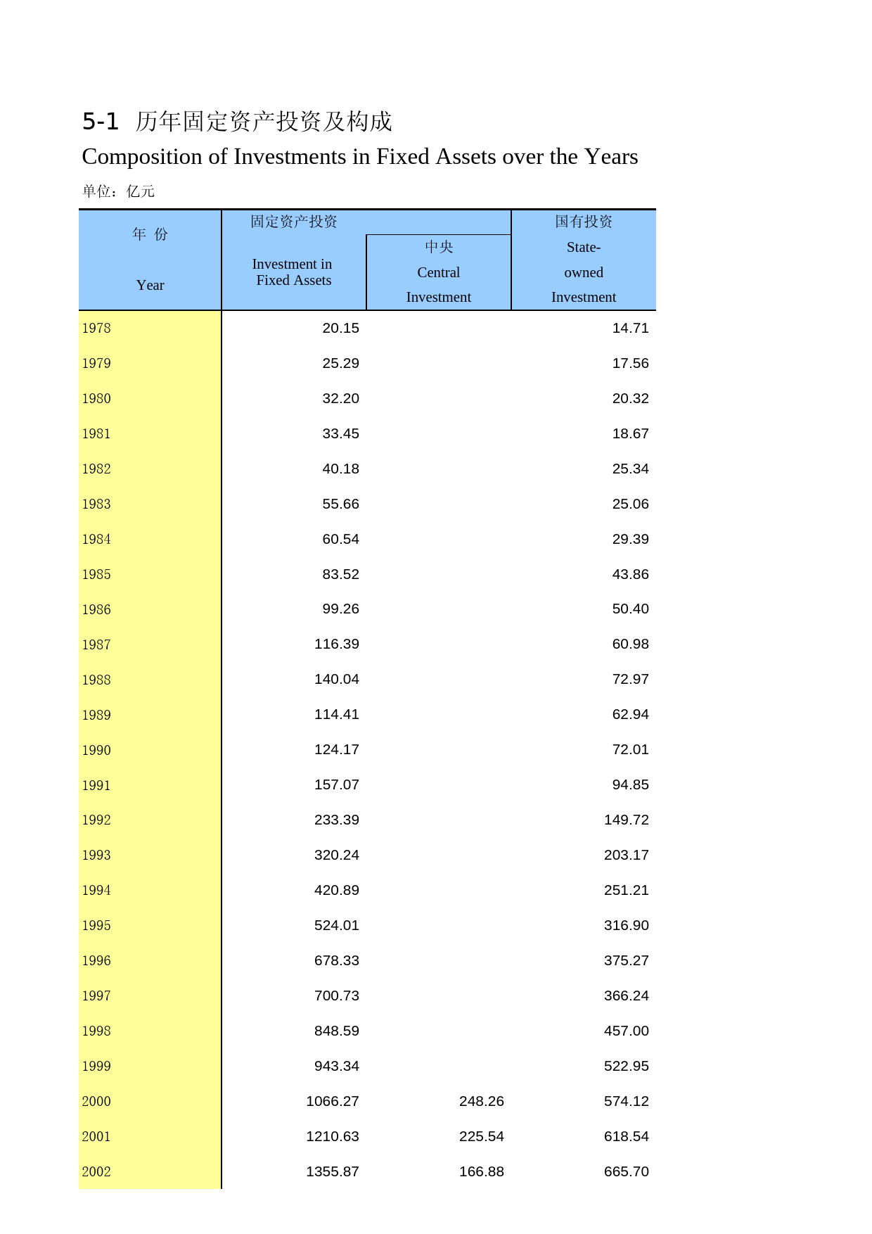 湖南统计年鉴2013_ 05-01