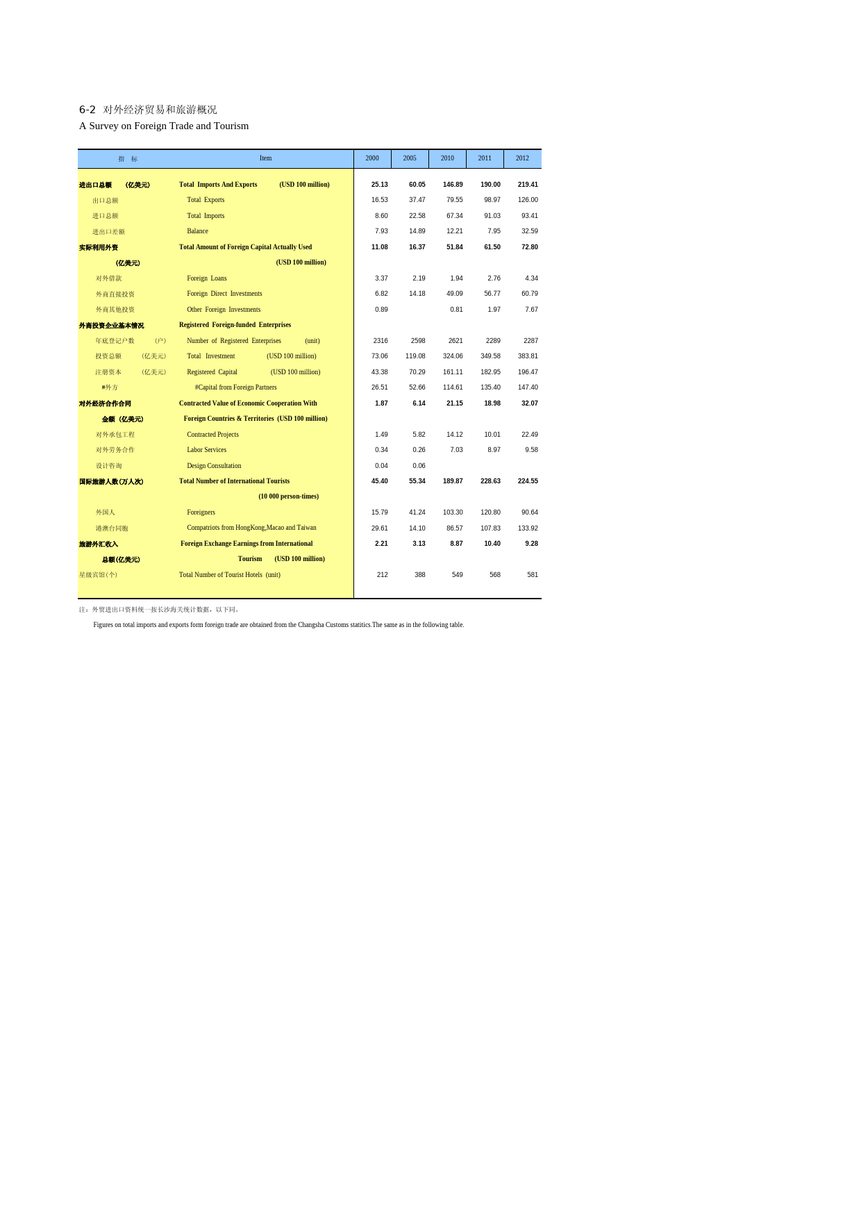 湖南统计年鉴2013_ 06-02