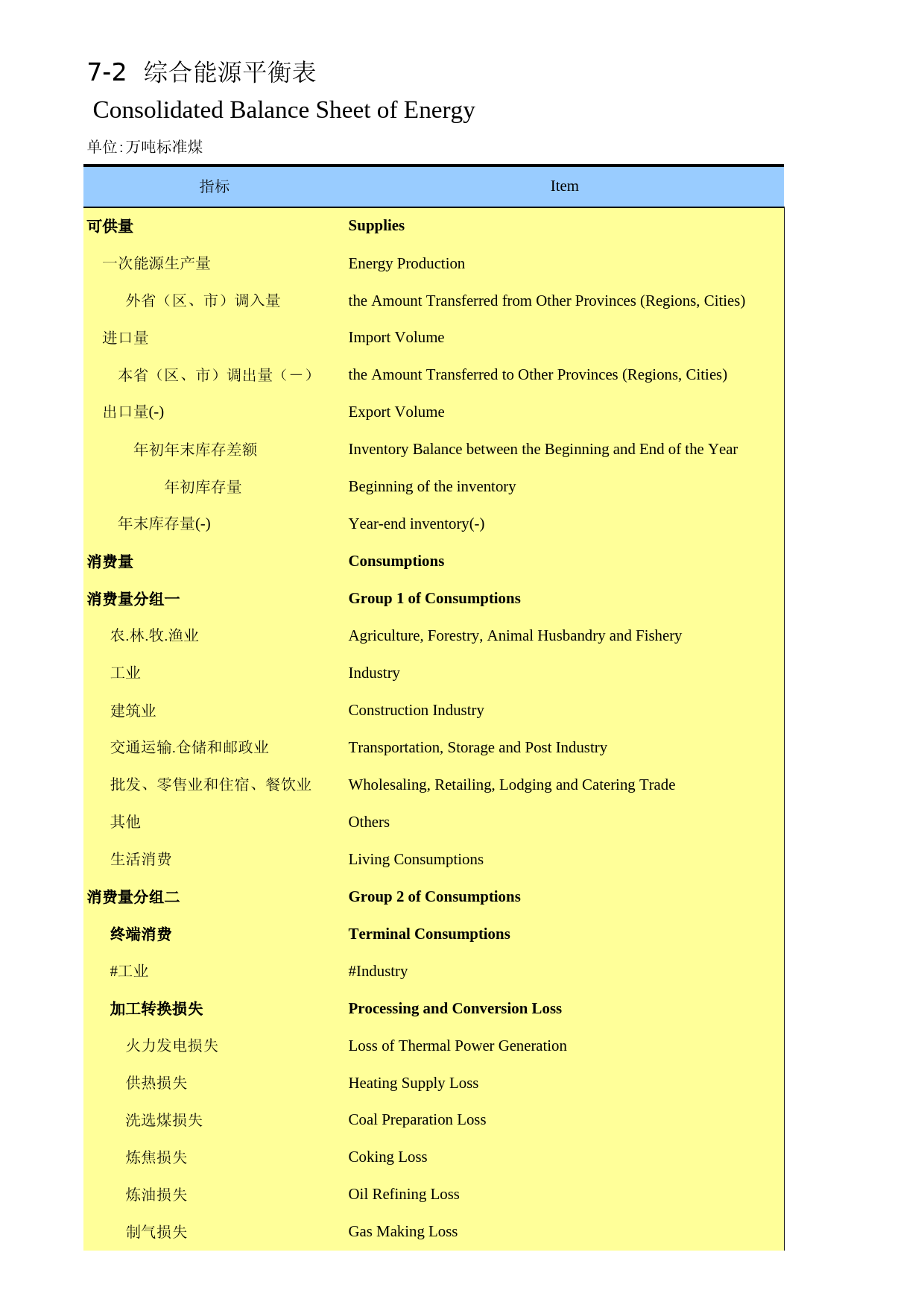 湖南统计年鉴2013_ 07-02_第1页
