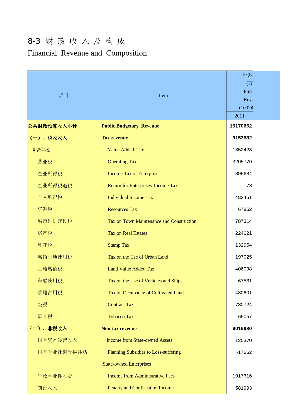 湖南统计年鉴2013_ 08-03_第1页
