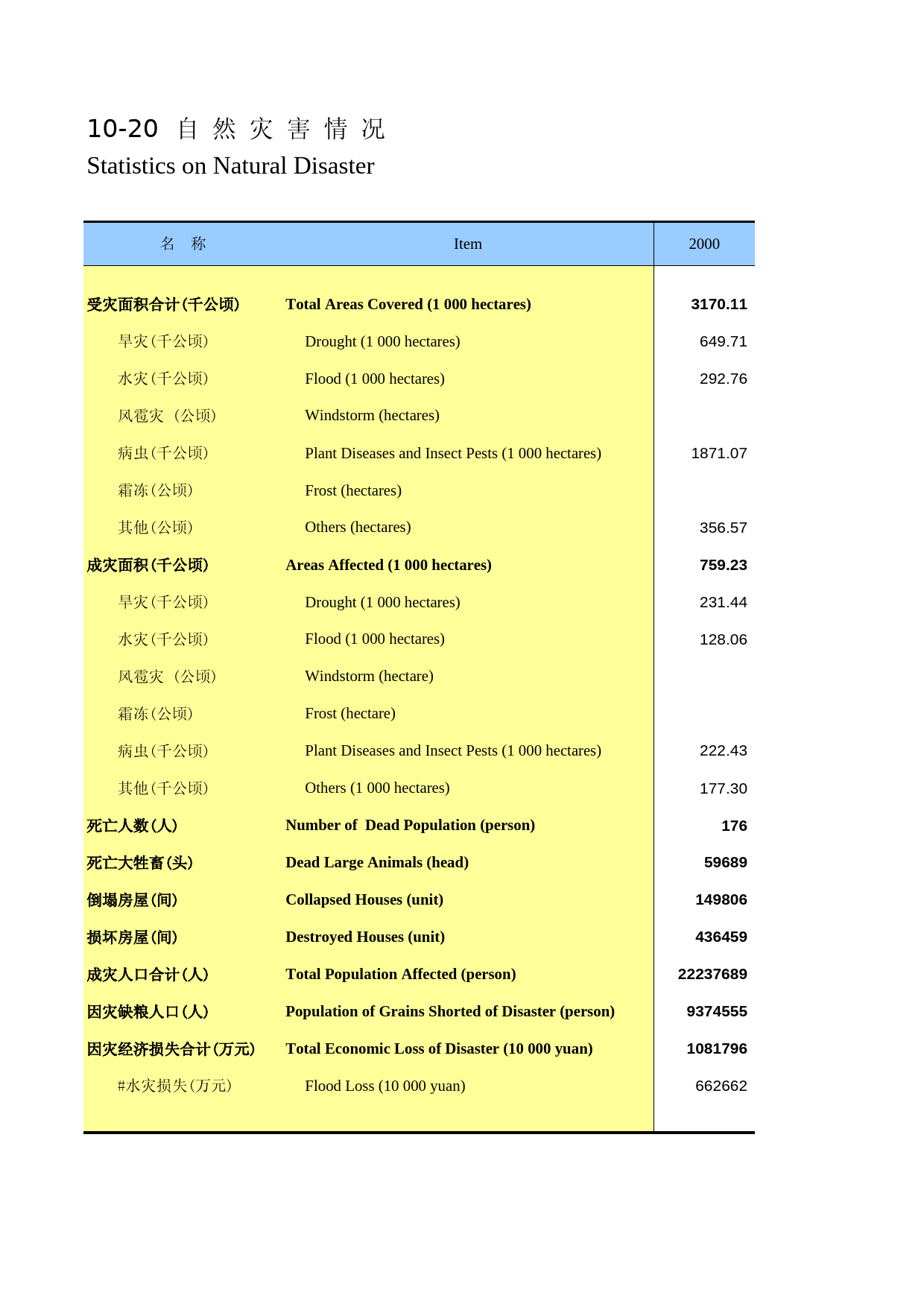 湖南统计年鉴2013_ 10-20_第1页