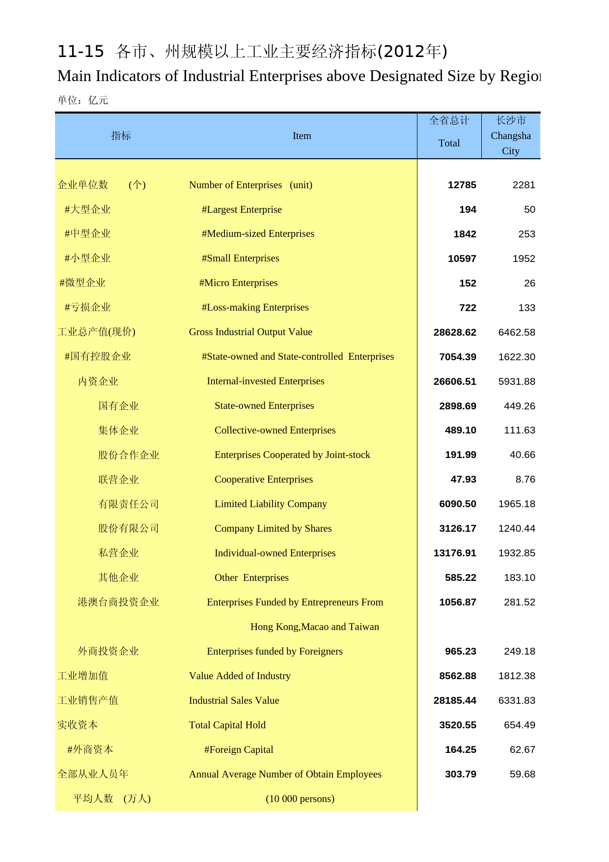 湖南统计年鉴2013_ 11-15