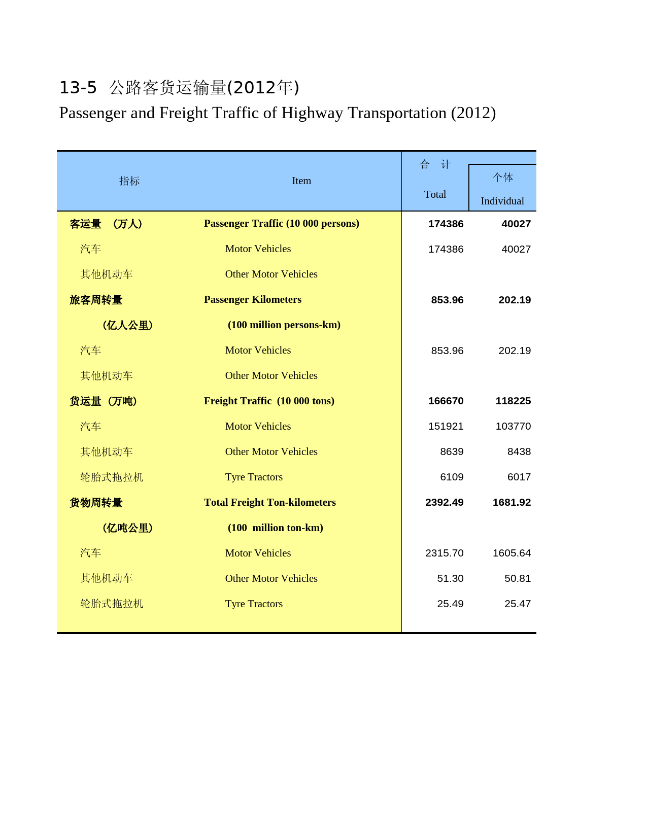 湖南统计年鉴2013_ 13-05_第1页