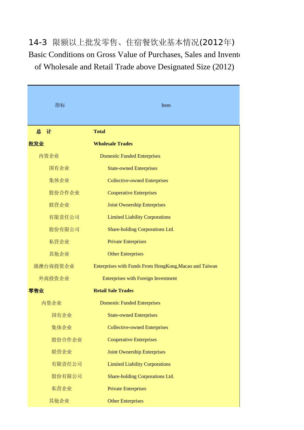 湖南统计年鉴2013_ 14-03