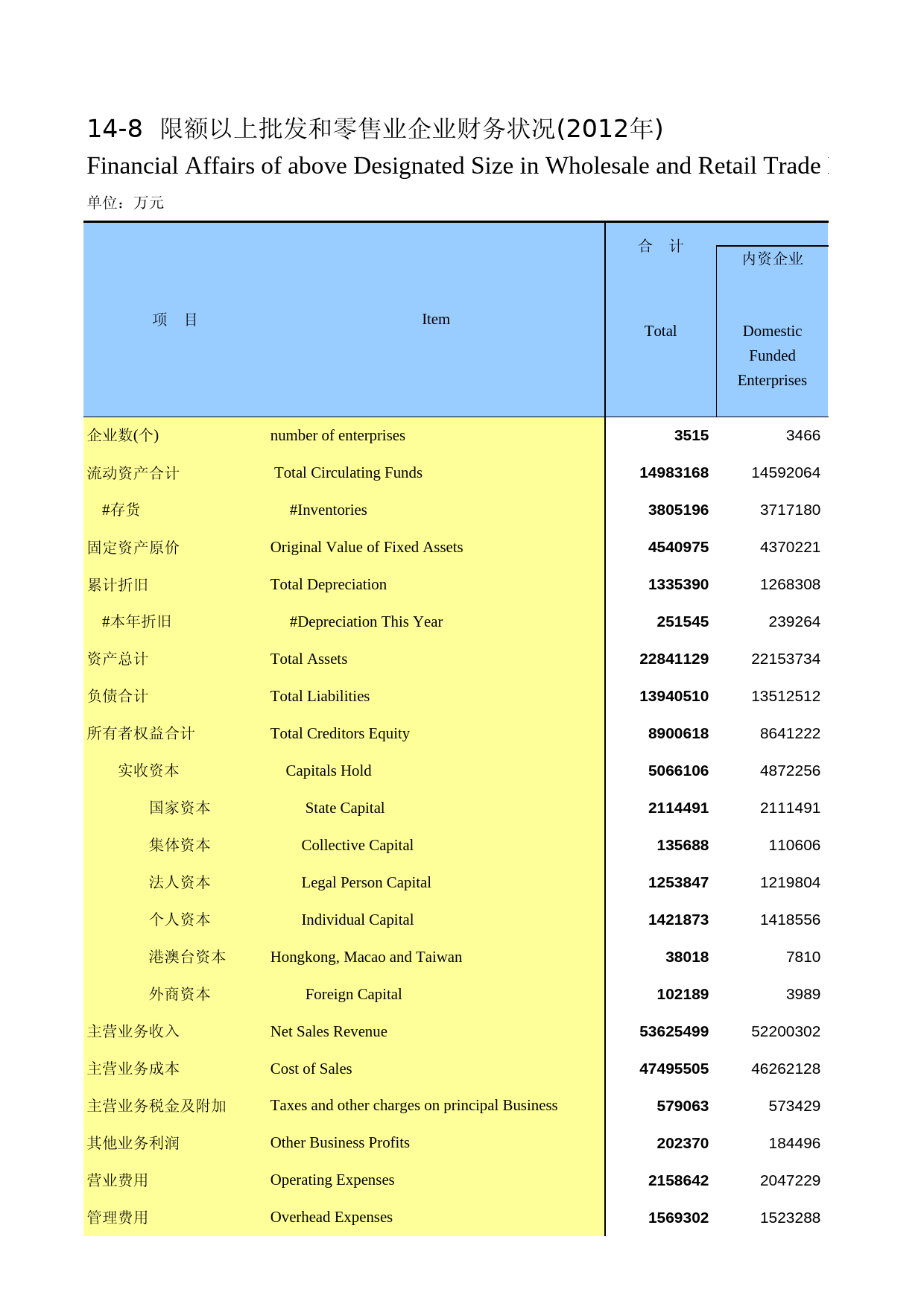 湖南统计年鉴2013_ 14-08