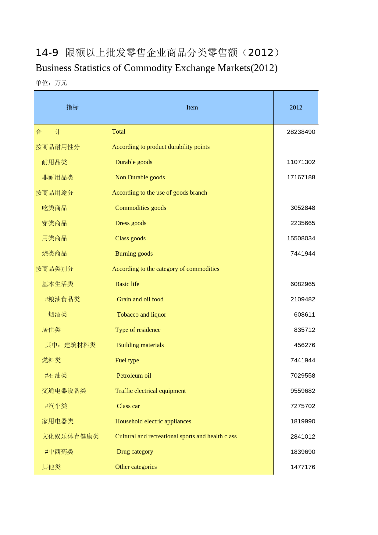 湖南统计年鉴2013_ 14-09