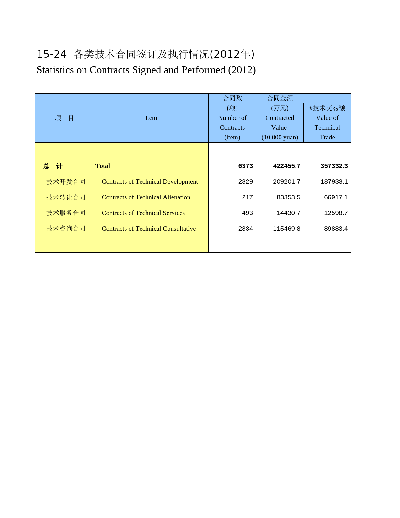 湖南统计年鉴2013_ 15-24