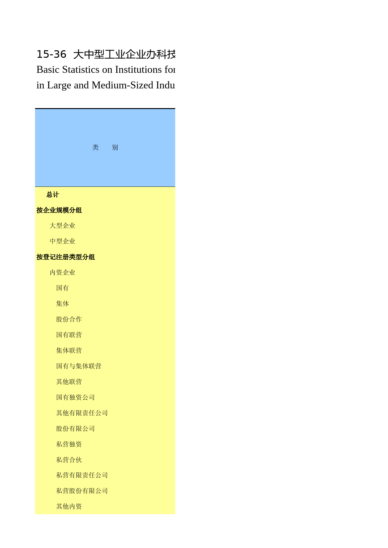 湖南统计年鉴2013_ 15-36_第1页
