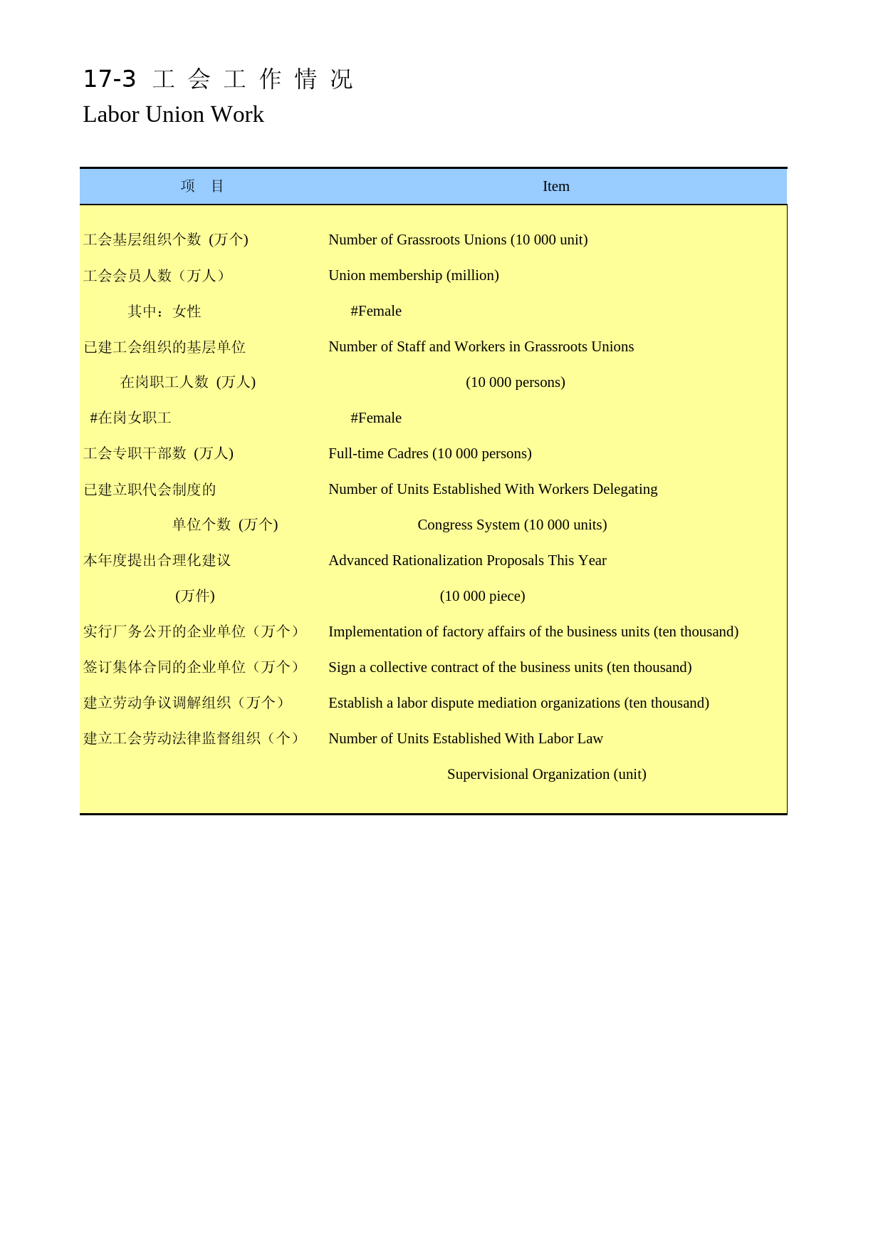 湖南统计年鉴2013_ 17-03_第1页