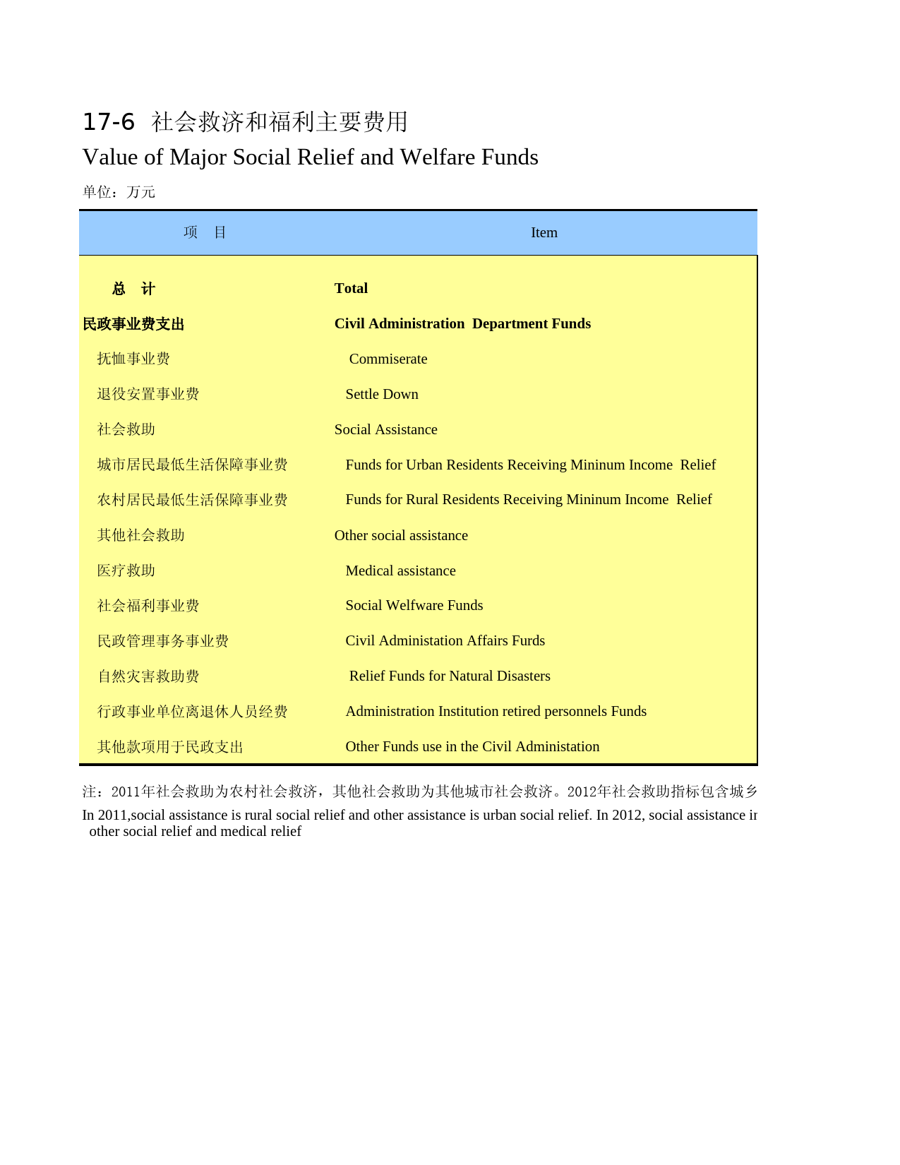 湖南统计年鉴2013_ 17-06