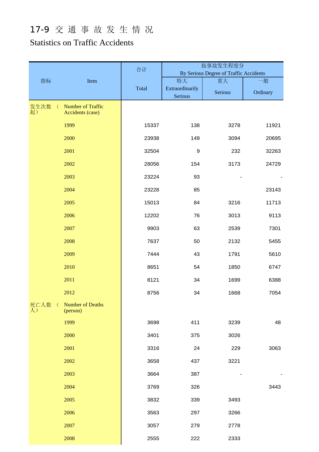 湖南统计年鉴2013_ 17-09