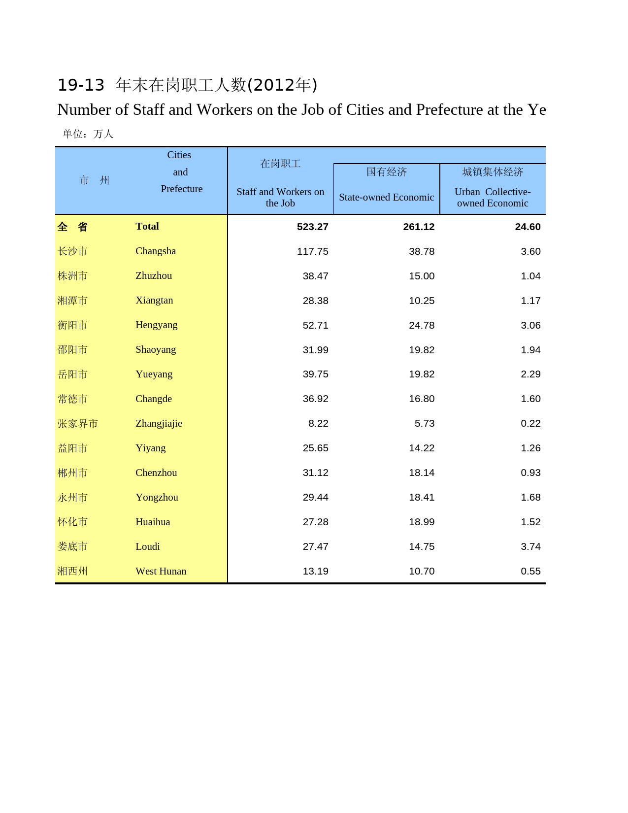 湖南统计年鉴2013_ 19-13
