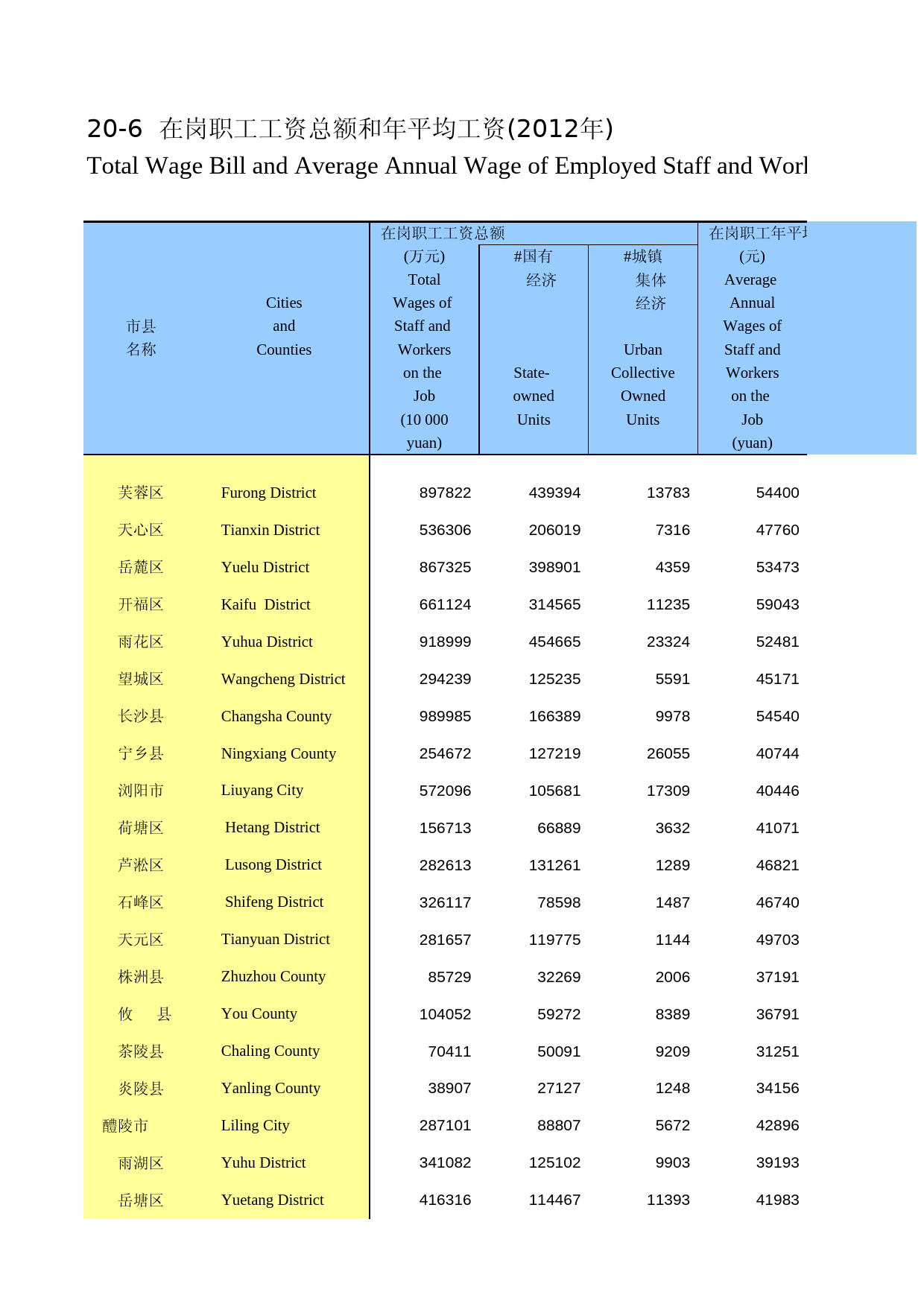 湖南统计年鉴2013_ 20-06