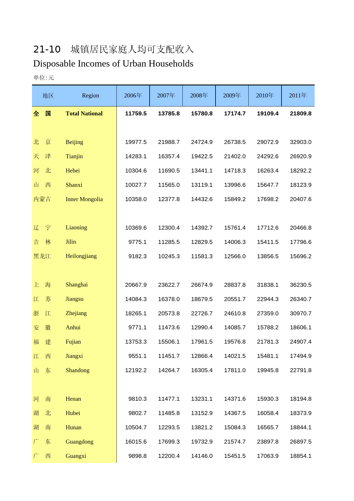 湖南统计年鉴2013_ 21-10