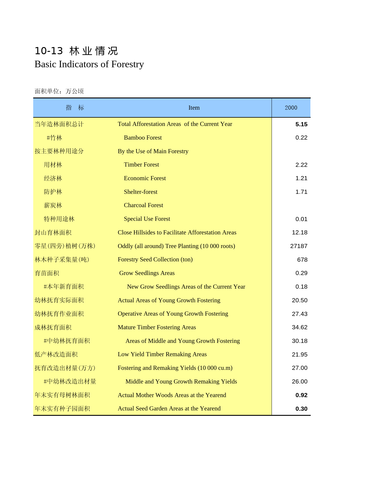 湖南统计年鉴2012_ 1013_第1页