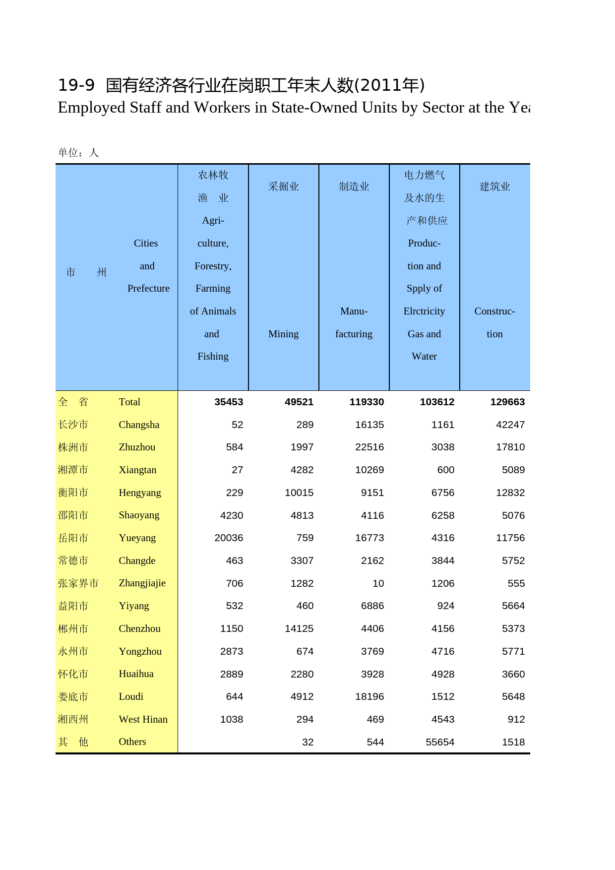 湖南统计年鉴2012_ 1909