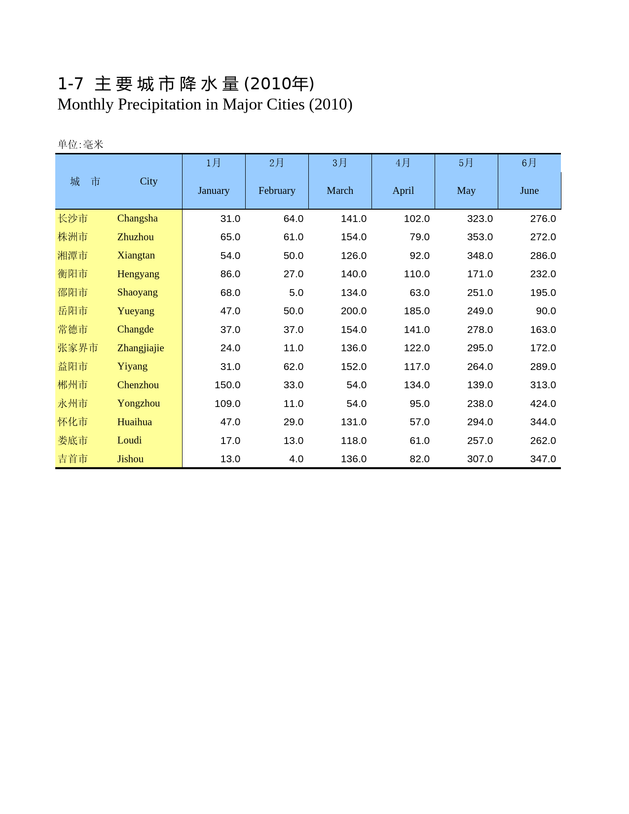 湖南统计年鉴2011_ 0107