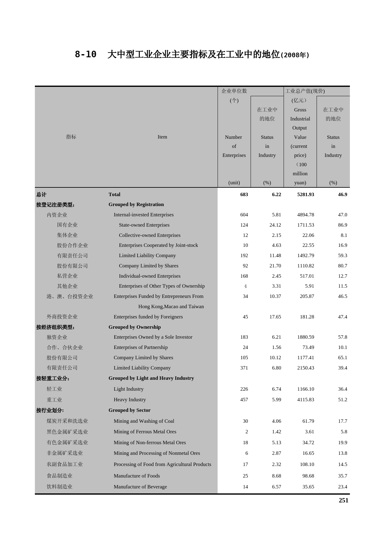 湖南统计年鉴2009_ 8-10_第1页